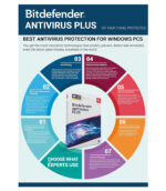 1 User, 1 Year, Bitdefender Antivirus Plus - Image 2