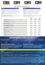 1 User, 2 Years, Bitdefender Total Security - Image 2