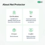 1 User, 1 Year, Net Protector Internet Security - Image 2